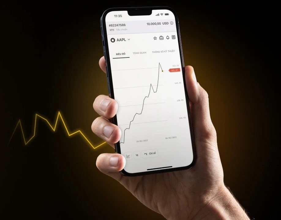 Exness Stock Trading