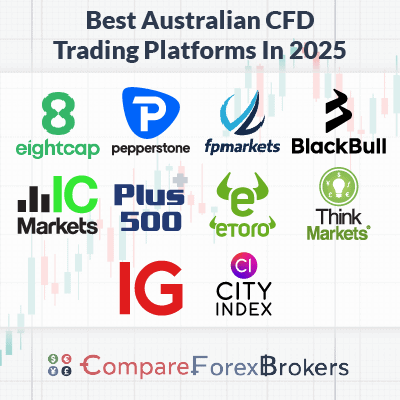 Discover the Best CFD Trading Platforms for Your Trading Success Discover the Best CFD Trading Platforms for Your Trading Success